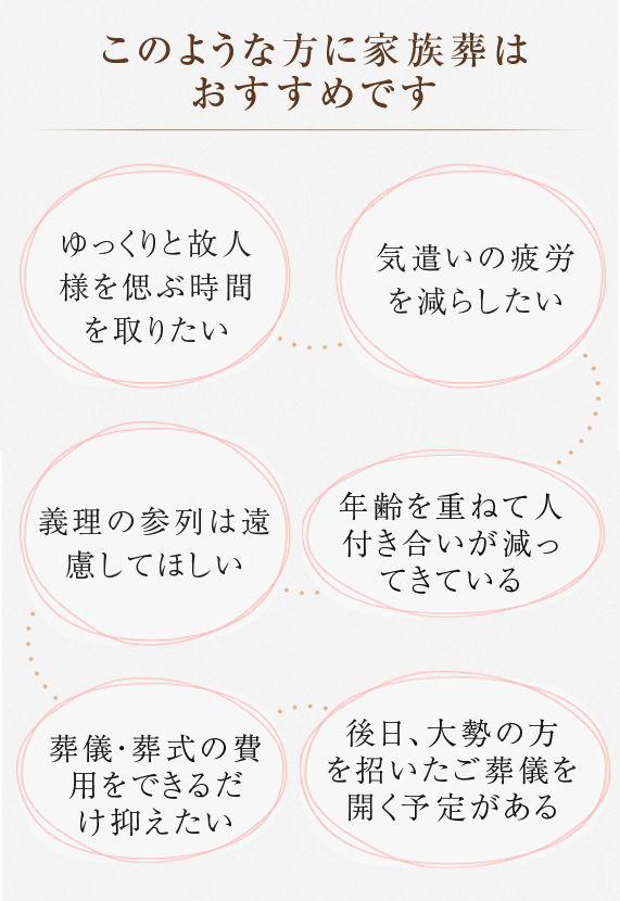 このような方に家族葬はおすすめです